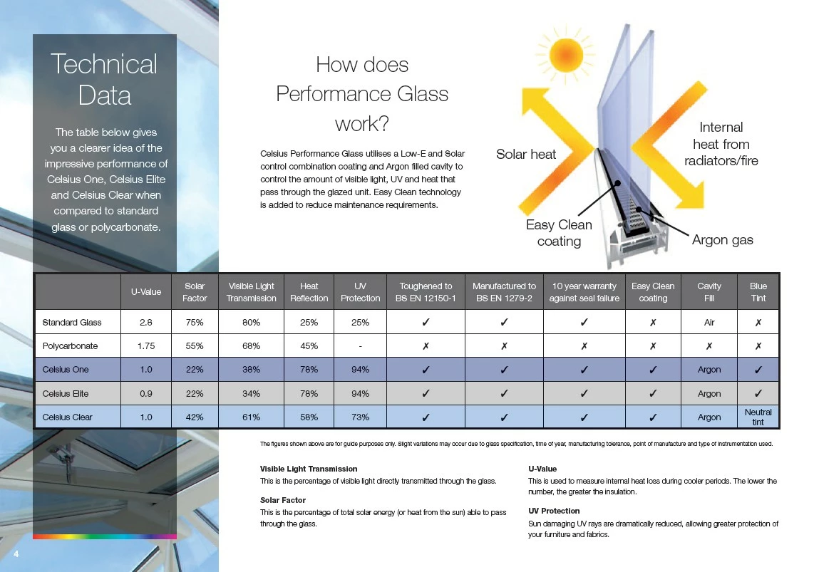Celsius glass technical data