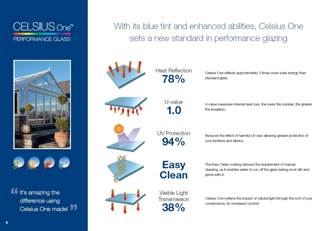 Celsius One Performance Glass