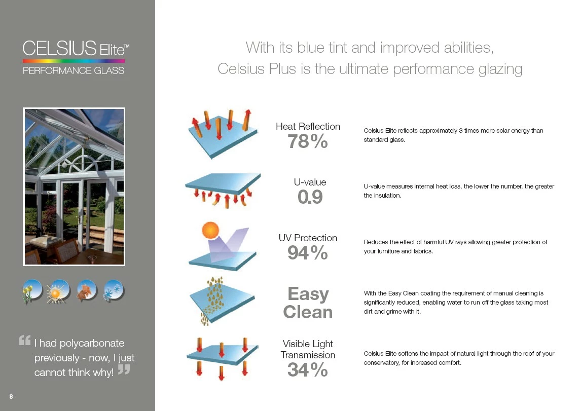 Celsius Elite Ultimate Performance Glass
